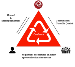 Construire sa maison, les étapes essentielles